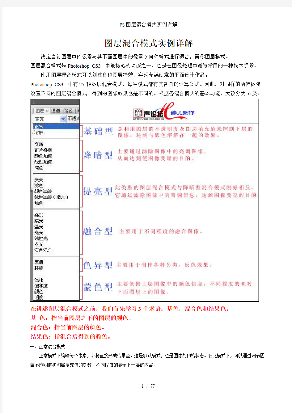 PS图层混合模式实例详解