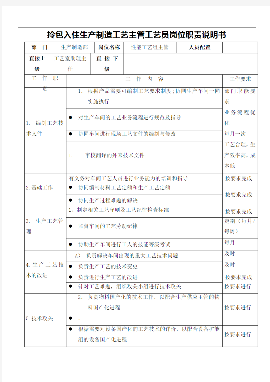 拎包入住生产制造工艺主管工艺员岗位职责说明书