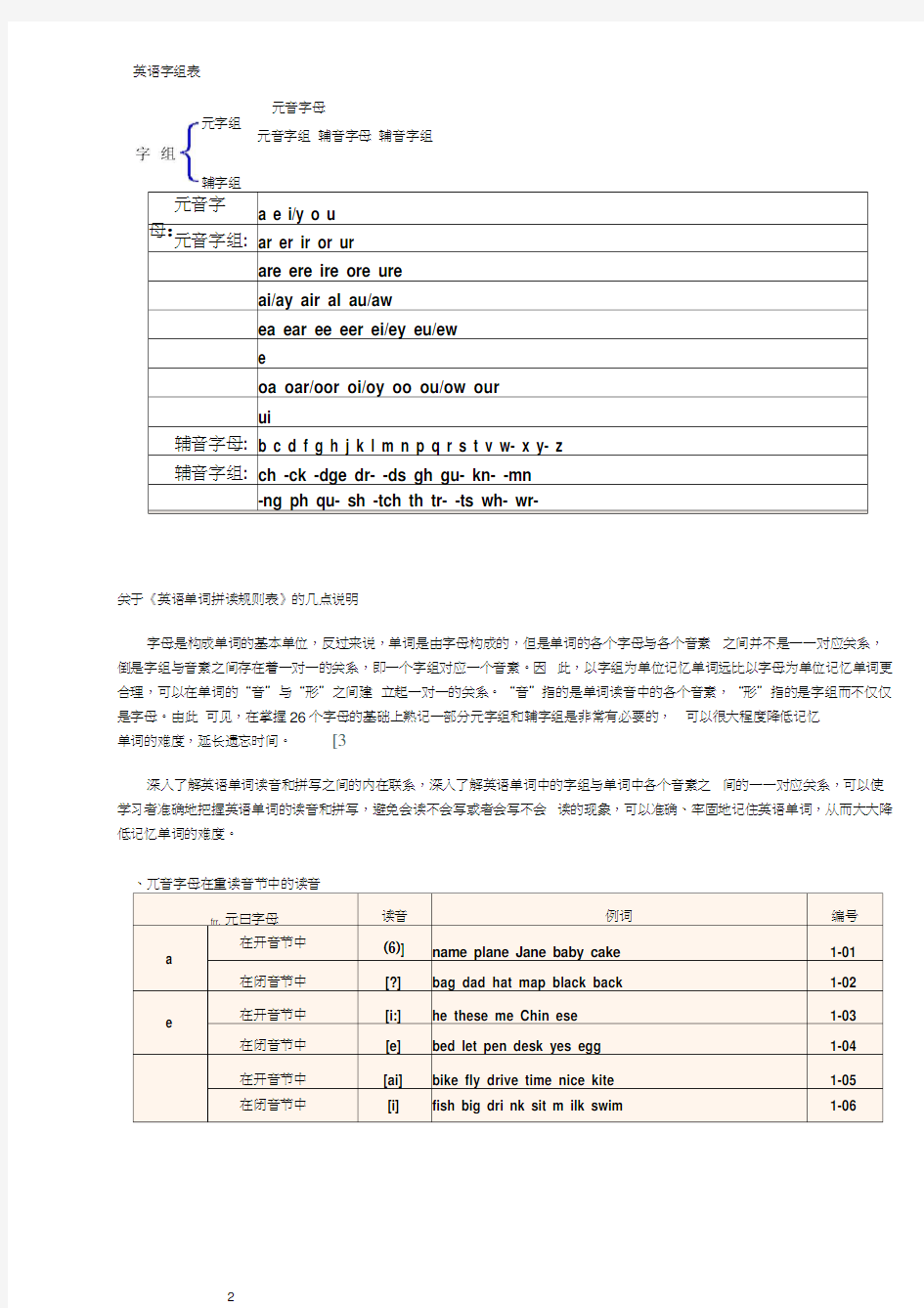 怎样拼读英语单词