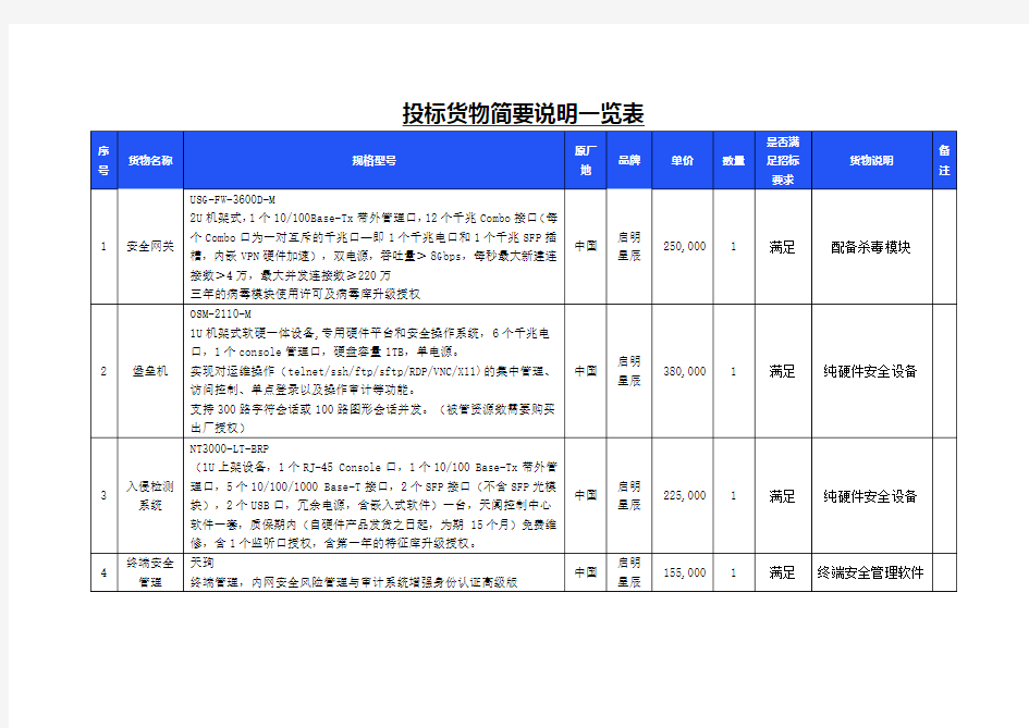 投标货物简要说明