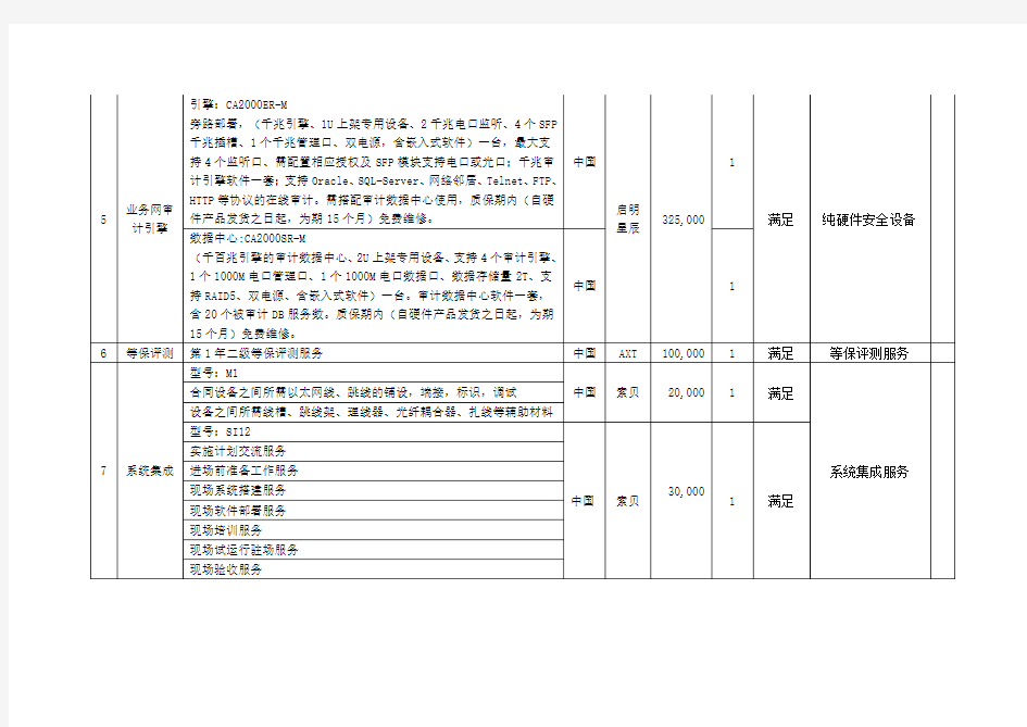 投标货物简要说明