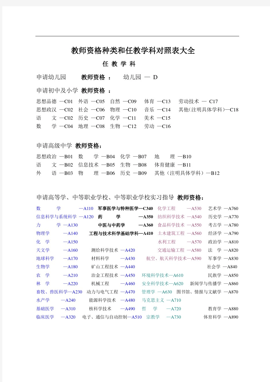 教师资格种类和任教学科对照表大全