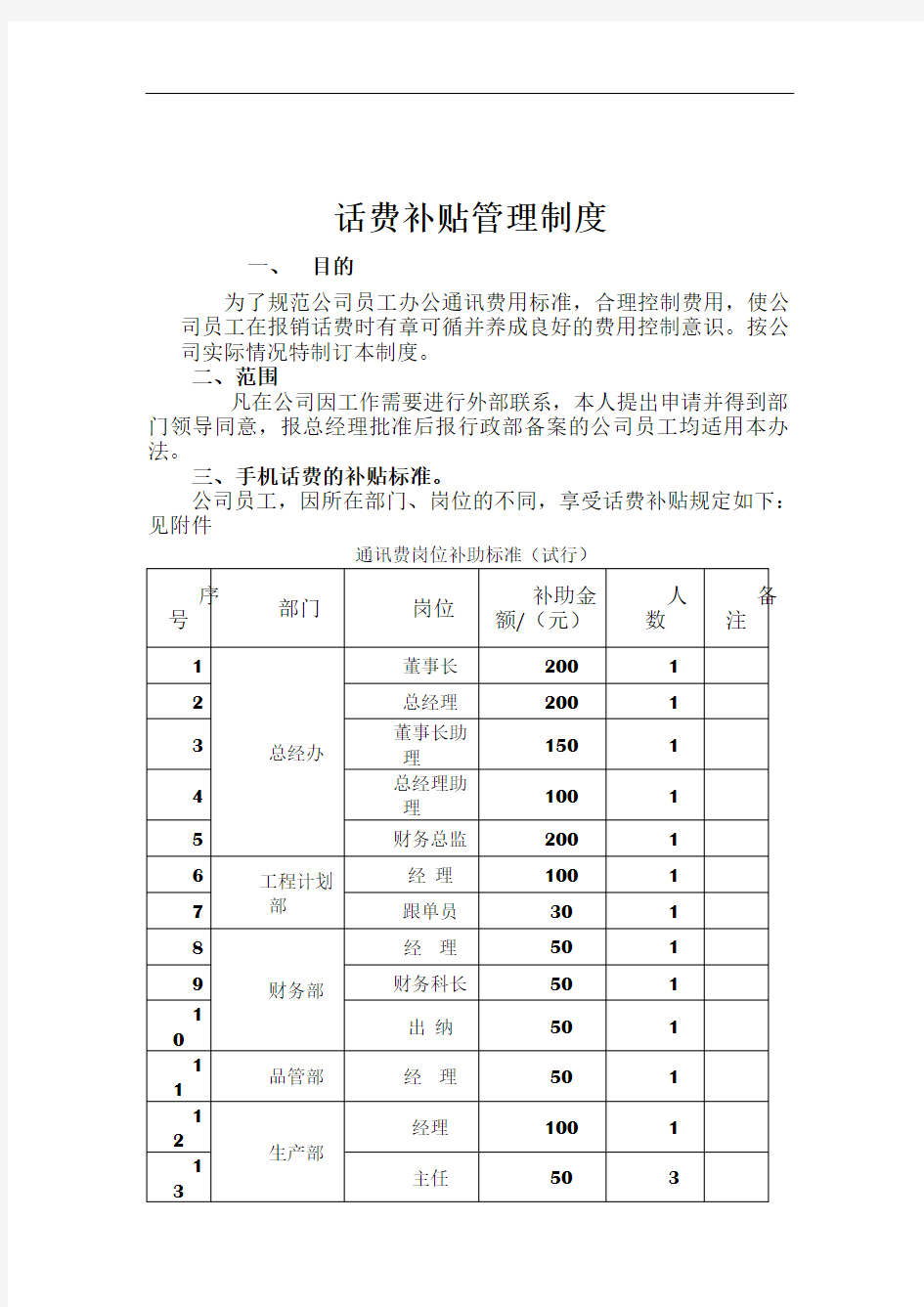 话费补贴管理制度(新)