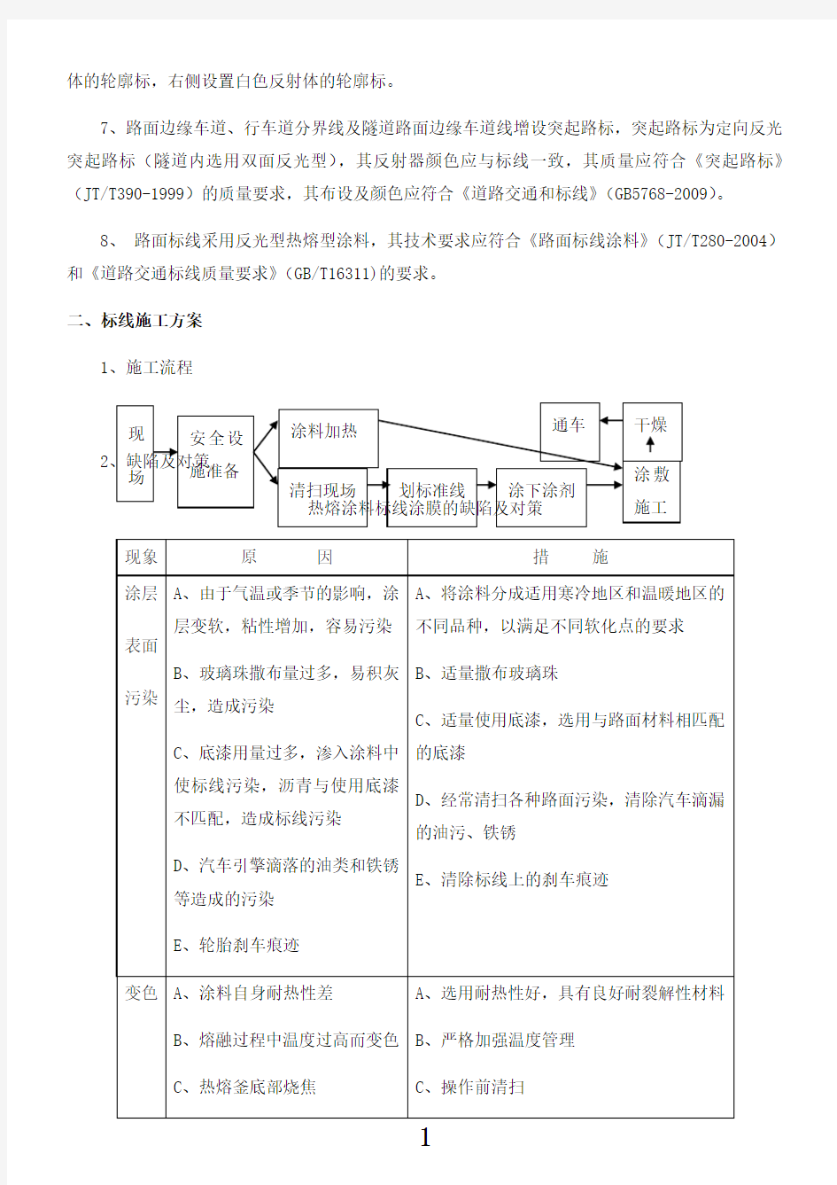 交通标线施工方案