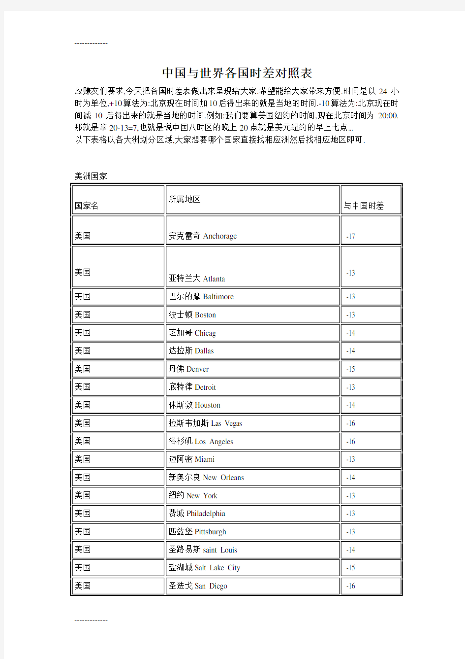 [整理]中国与世界各国时差对照表.