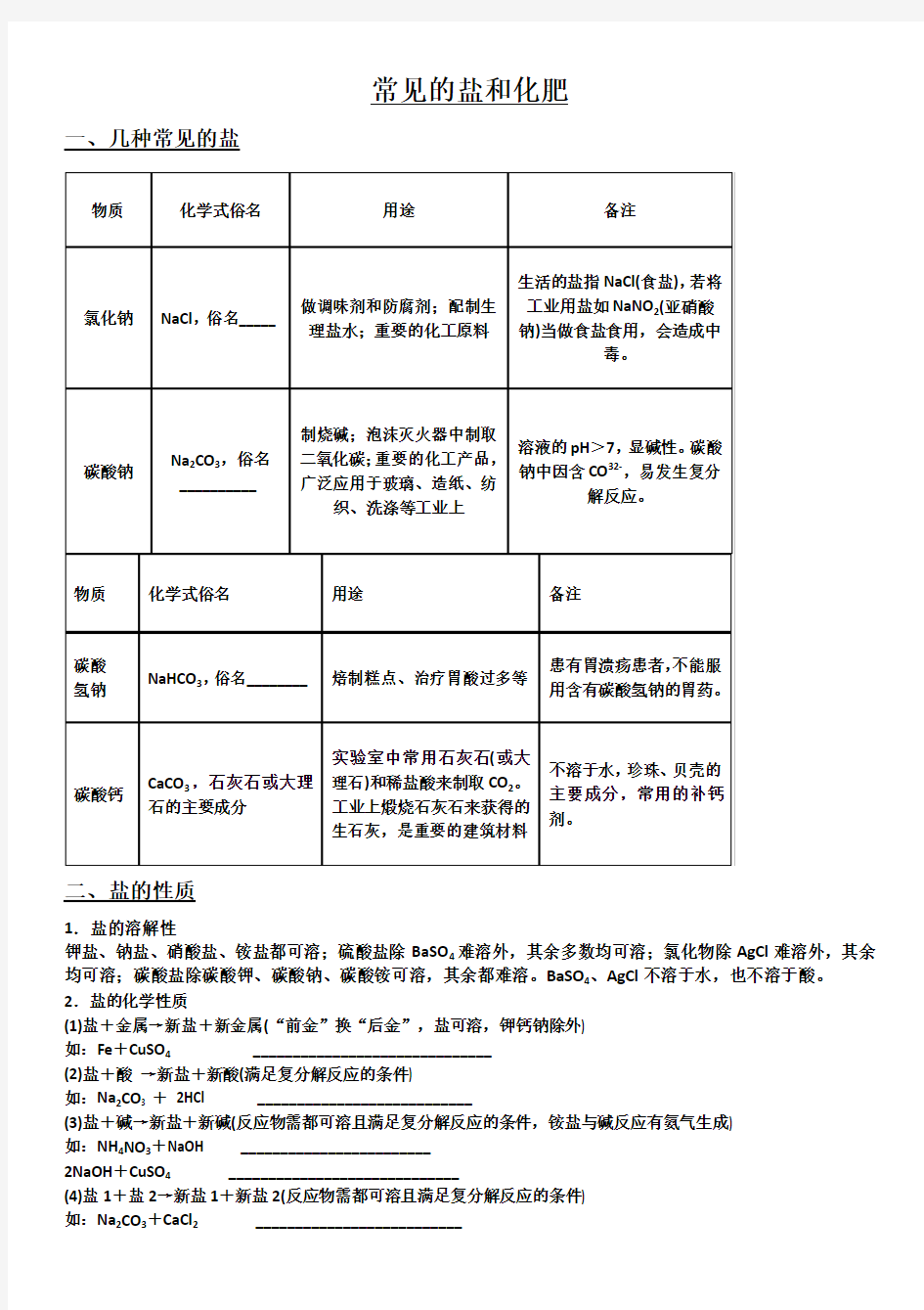 常见的盐和化肥