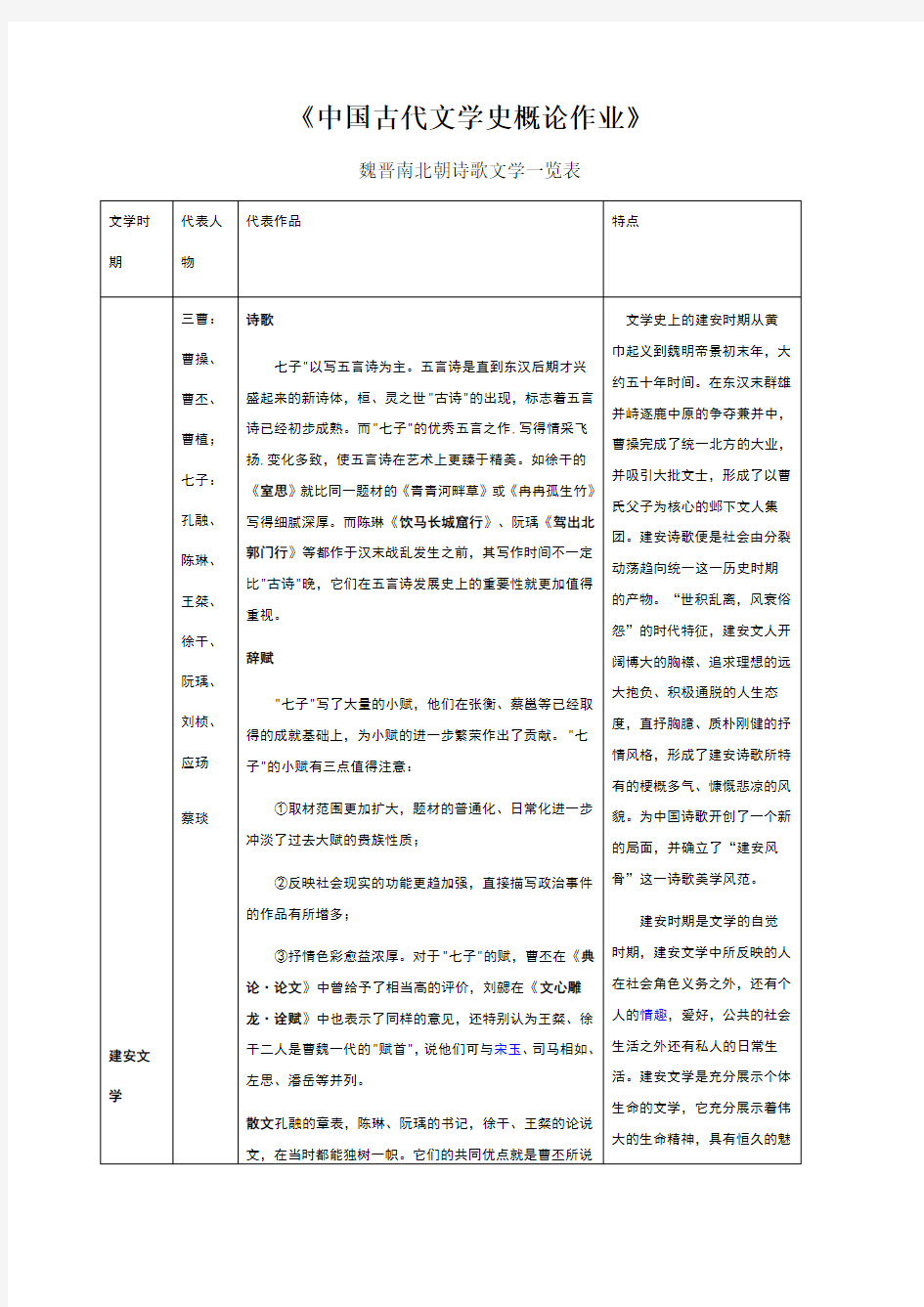 魏晋南北朝文学作品一览表