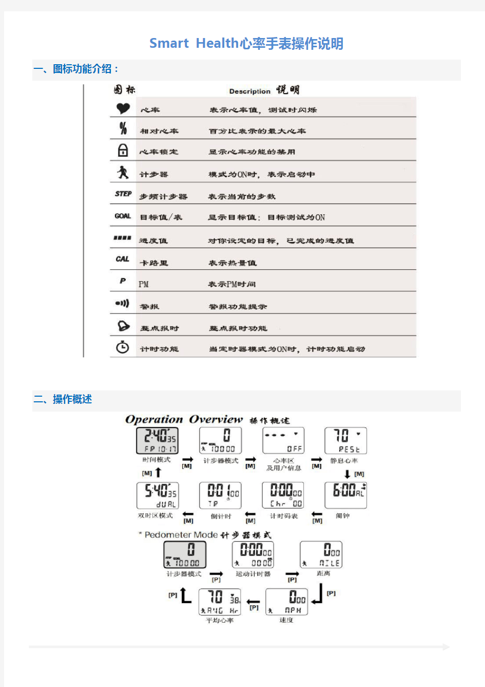 Smart Health中文操作说明书