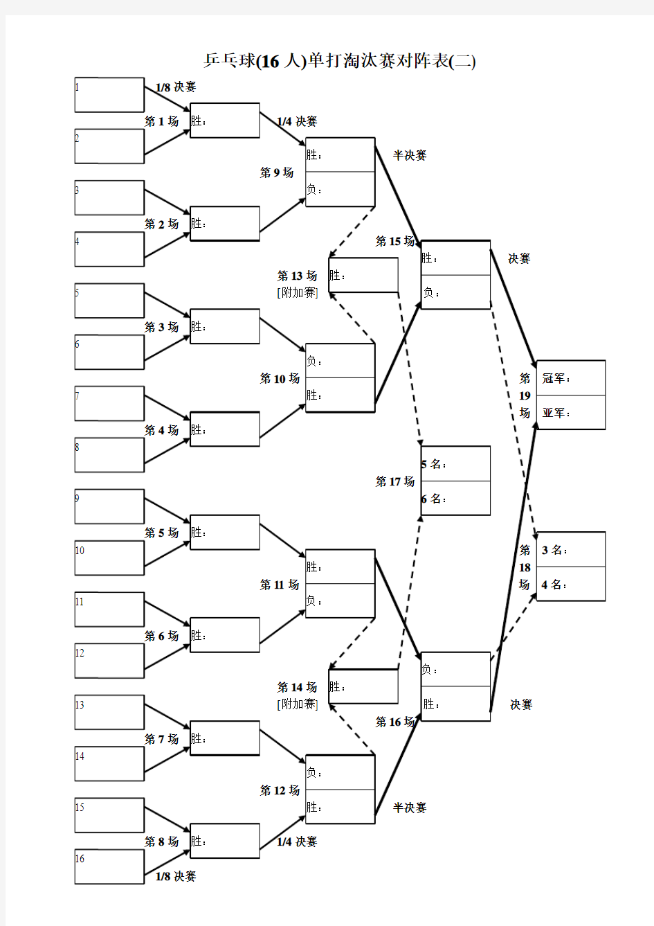 乒乓球(16人)单打淘汰赛对阵表(二)