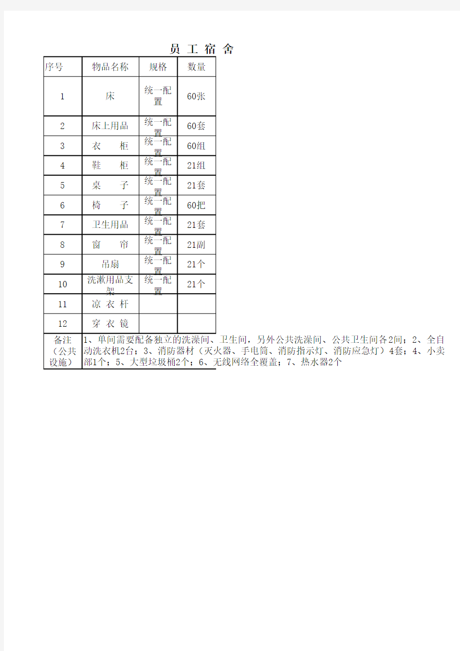 员工宿舍物品配置表