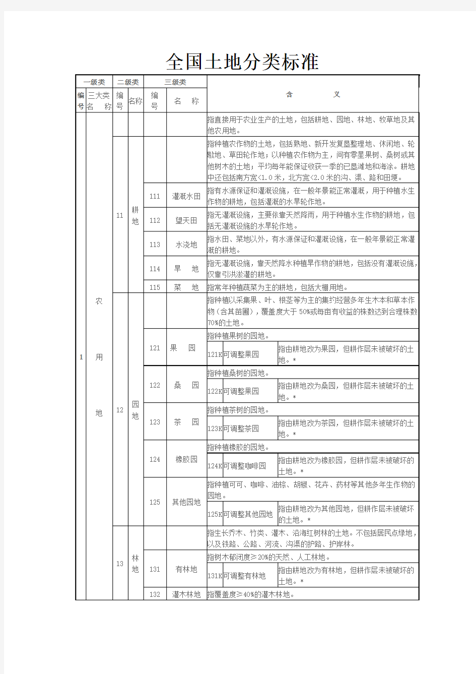 全国土地分类标准