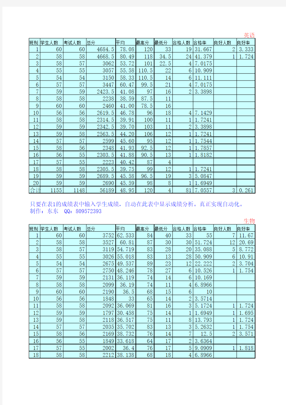 学生成绩自动化统计表(好用)