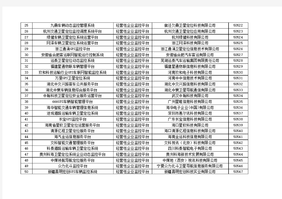 第5批符合道路运输车辆卫星定位系统标准的系统平台公示