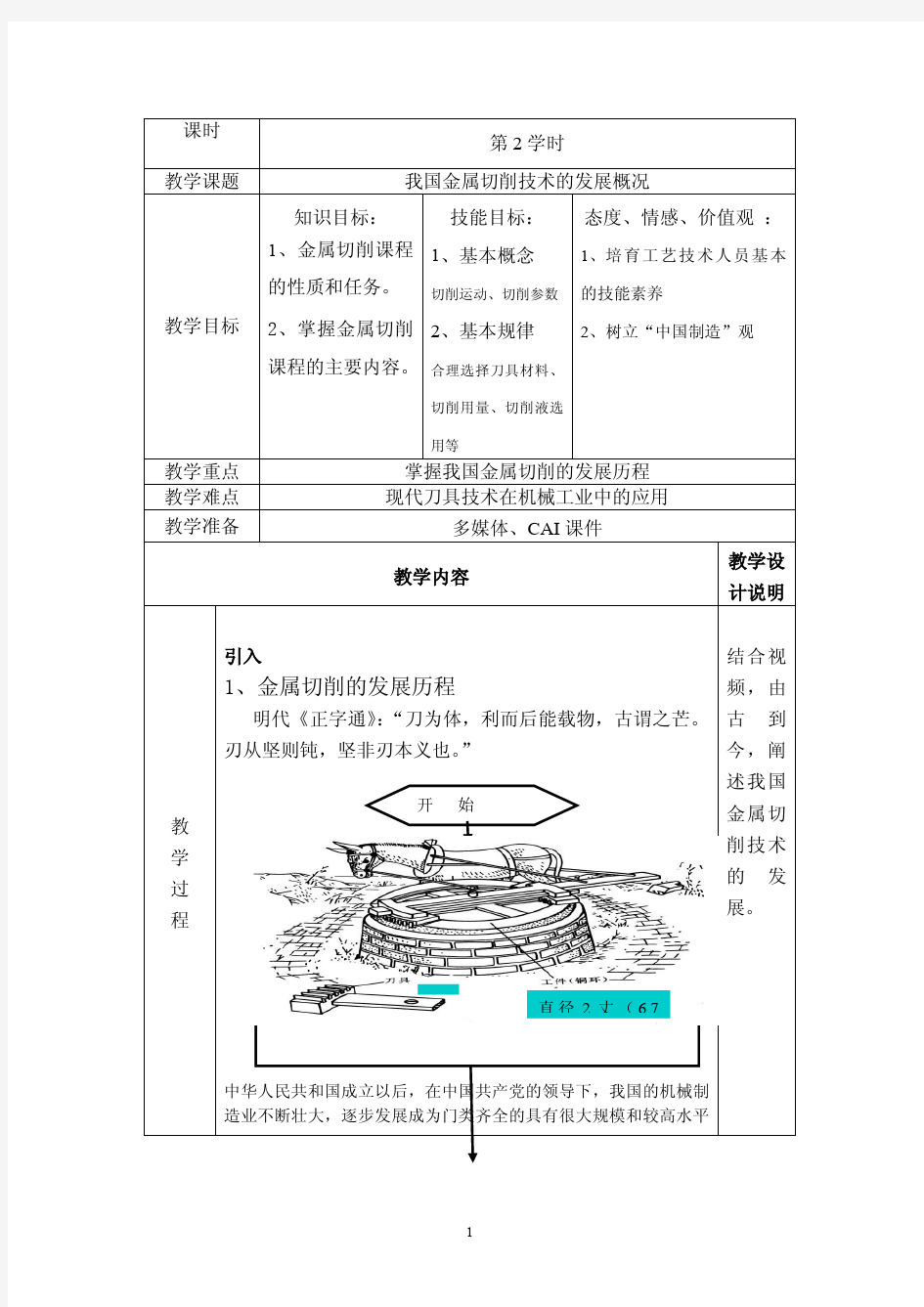 我国金属切削技术的发展概况