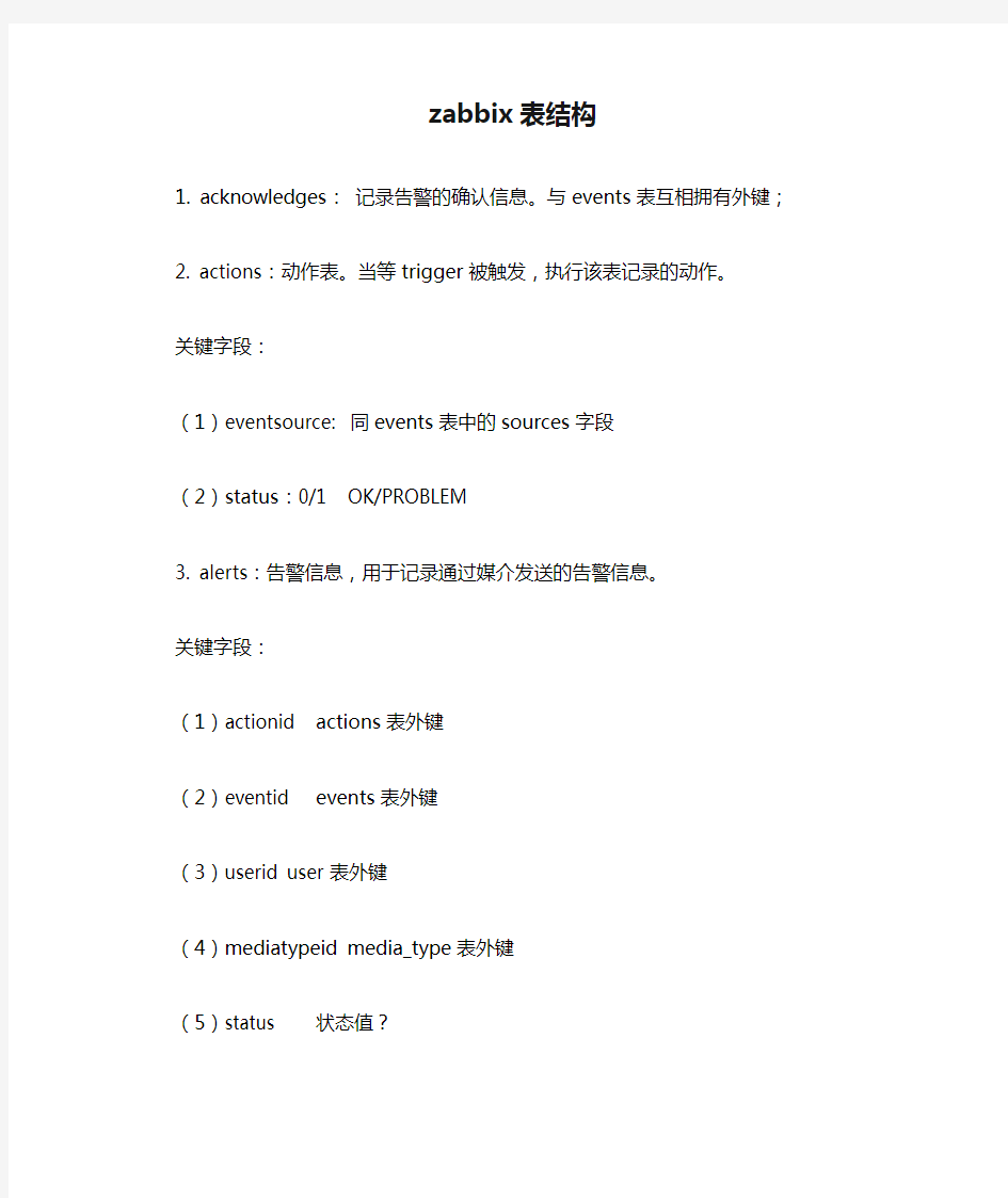 zabbix表结构