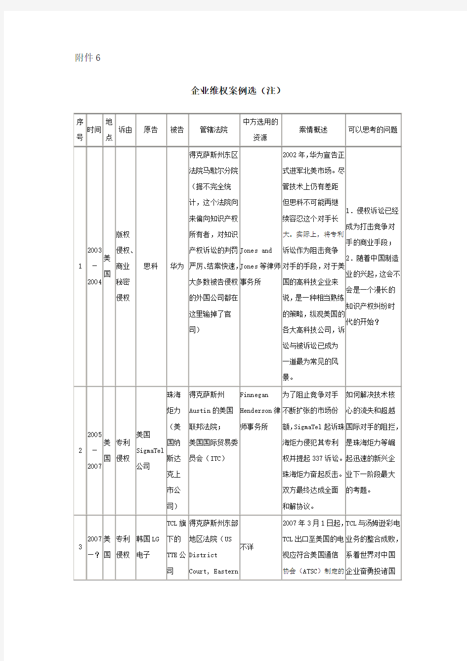 涉外知识产权维权案例