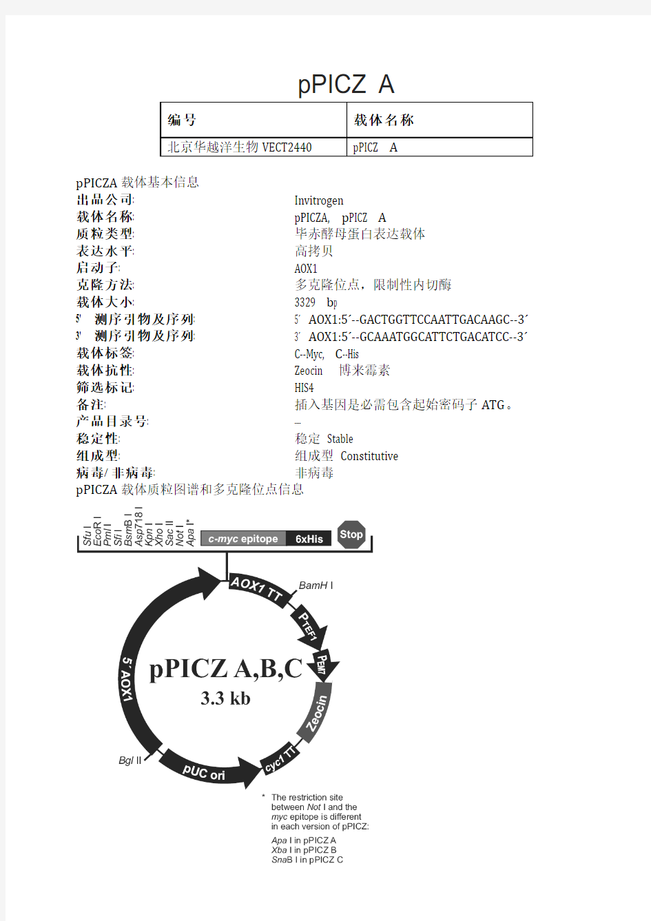 pPICZ A酵母表达载体说明