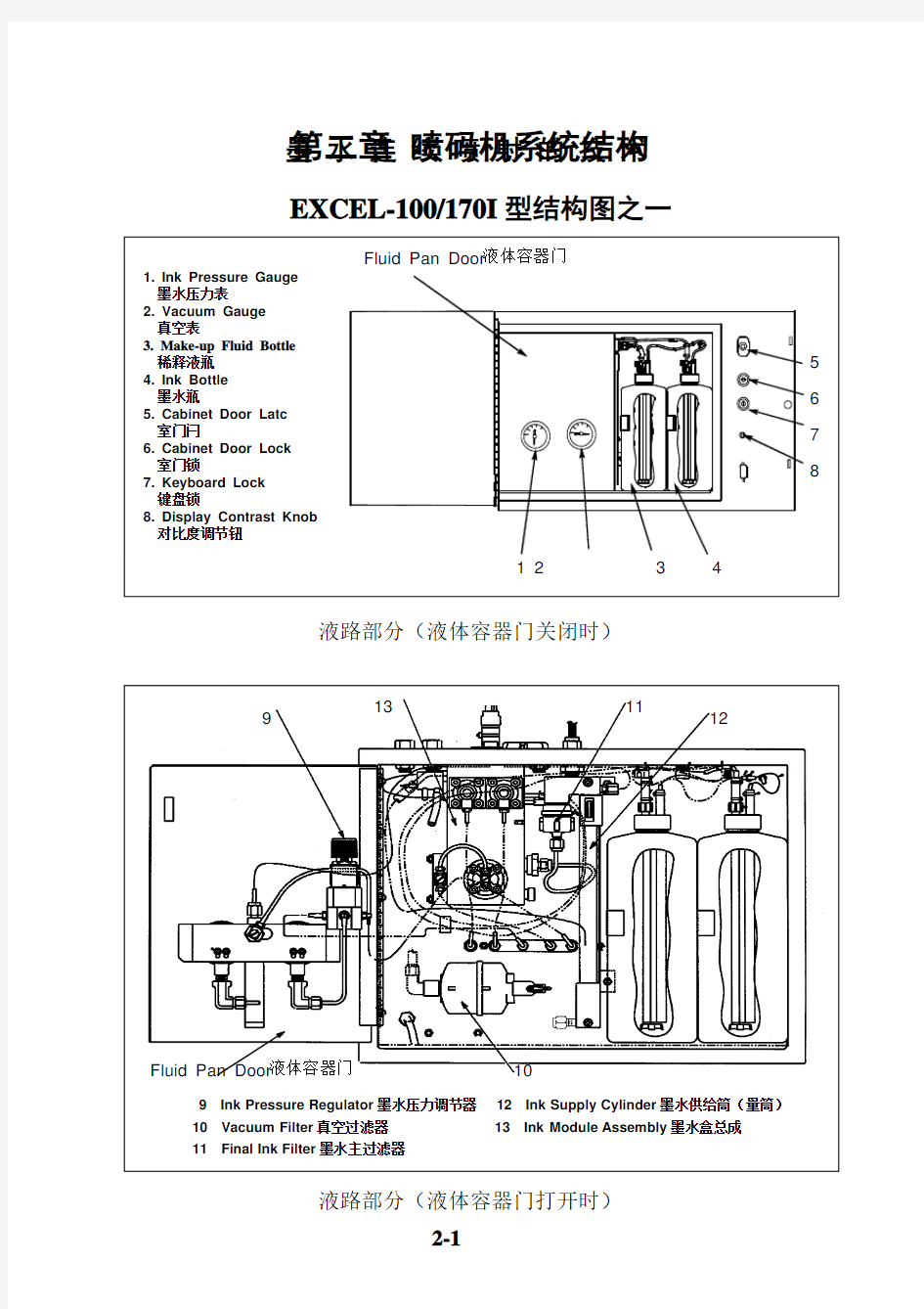 伟迪捷170I喷码机操作说明