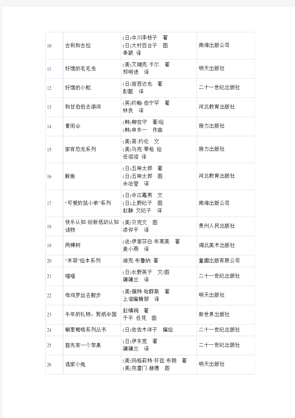 中国儿童分类阅读书目