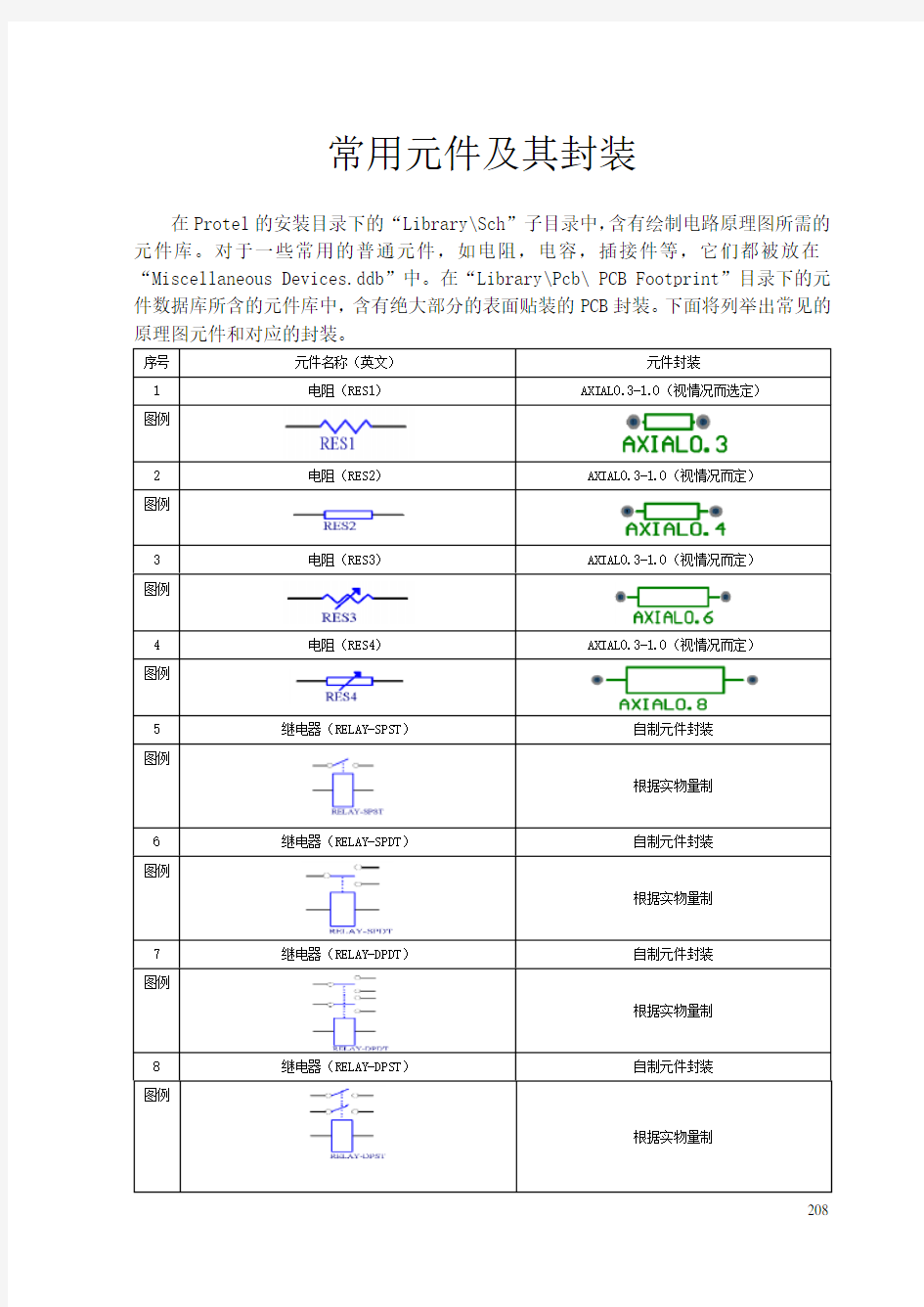 常用元件及其封装