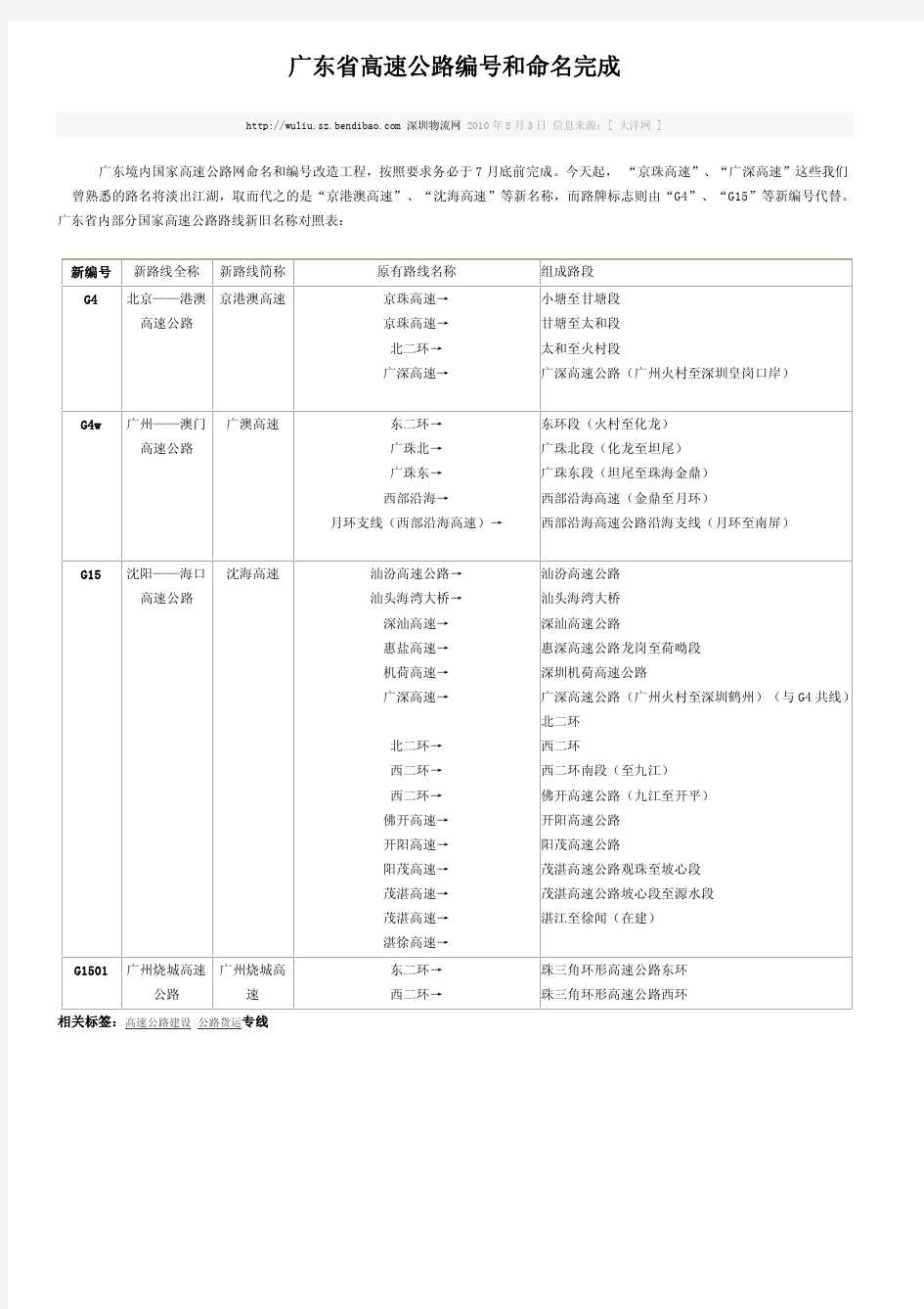 广东省高速公路编号和命名