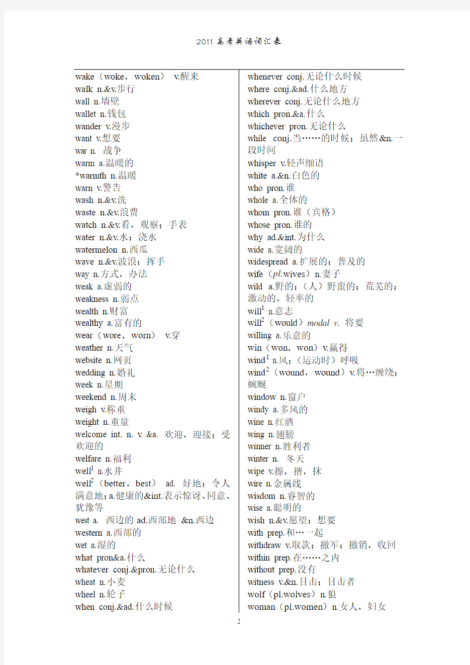 2011年高考英语词汇表(字母UVWYZ开头)
