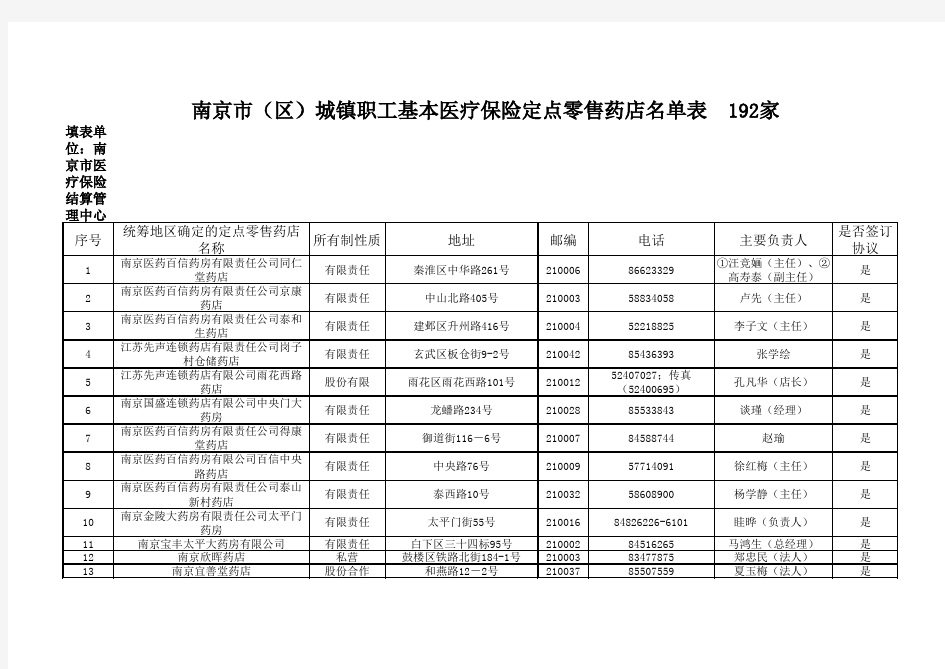 医保定点药店名单表---南京