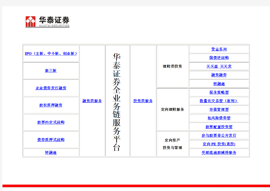 华泰证券全业务链 精简版