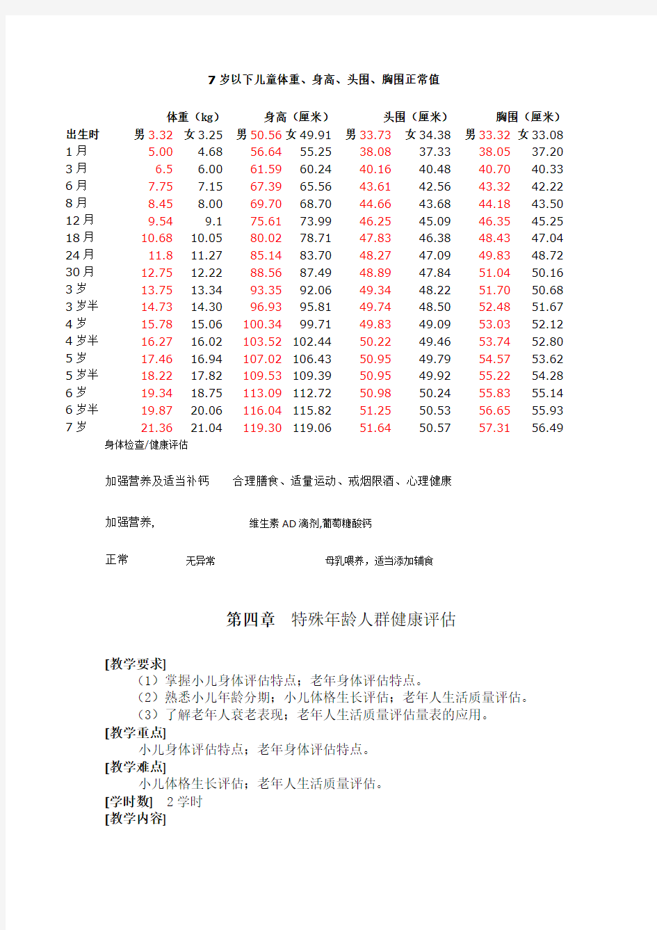 儿童体重、身高、头围、胸围正常值