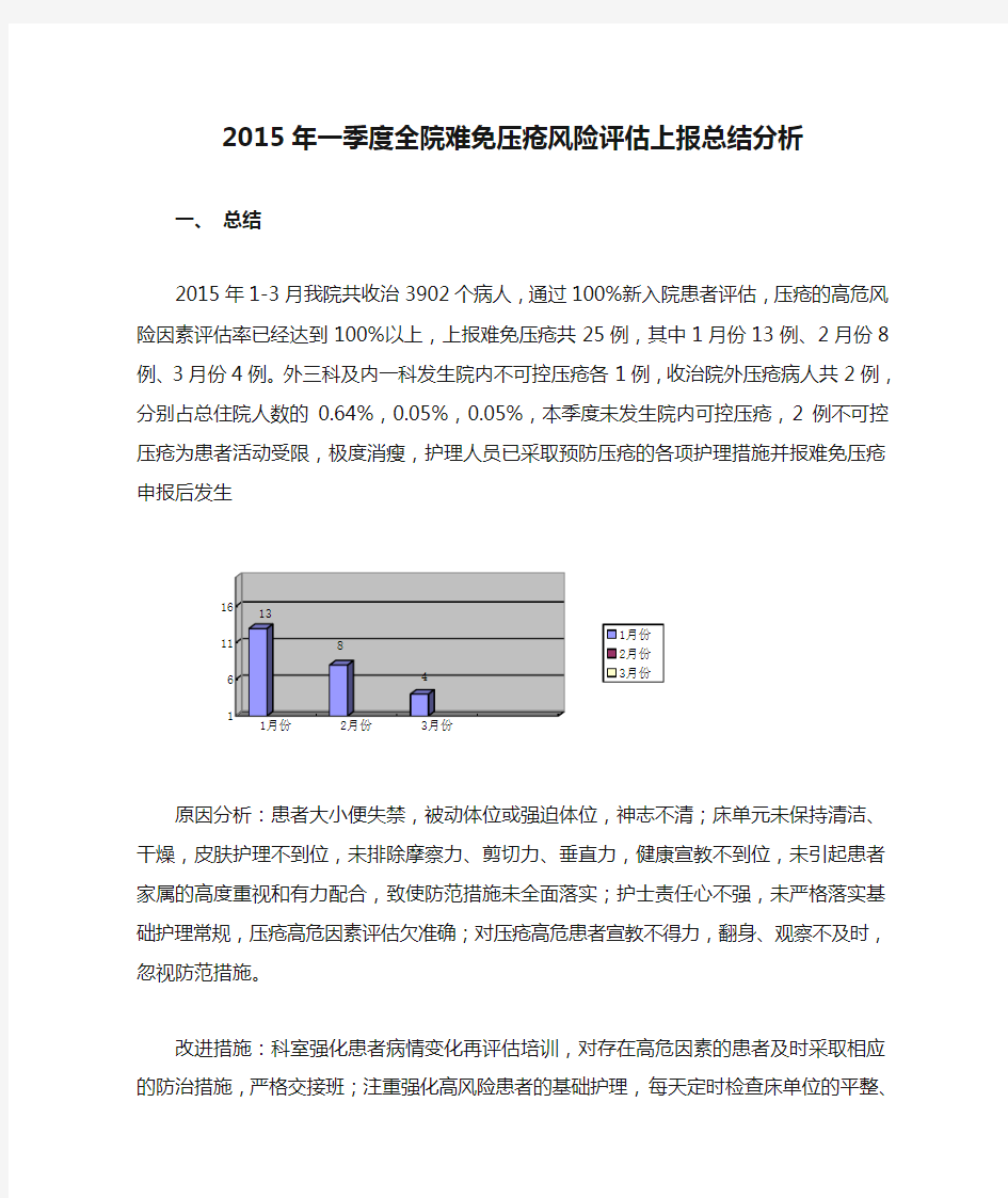 2015年一季度全院难免压疮风险评估上报总结分析