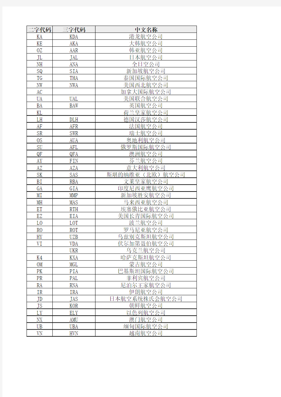 航空公司代码表