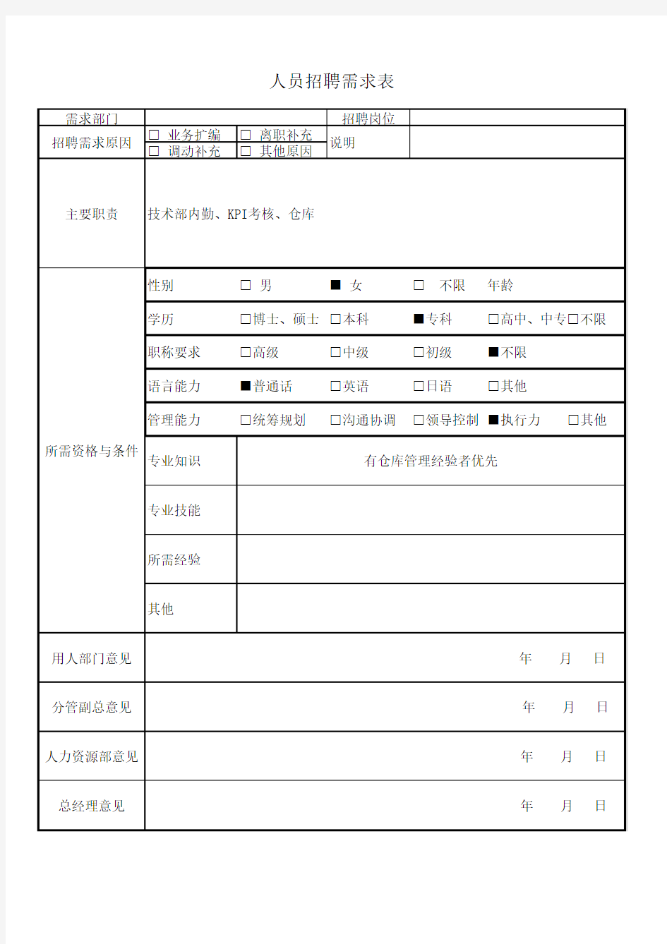 人员招聘需求表