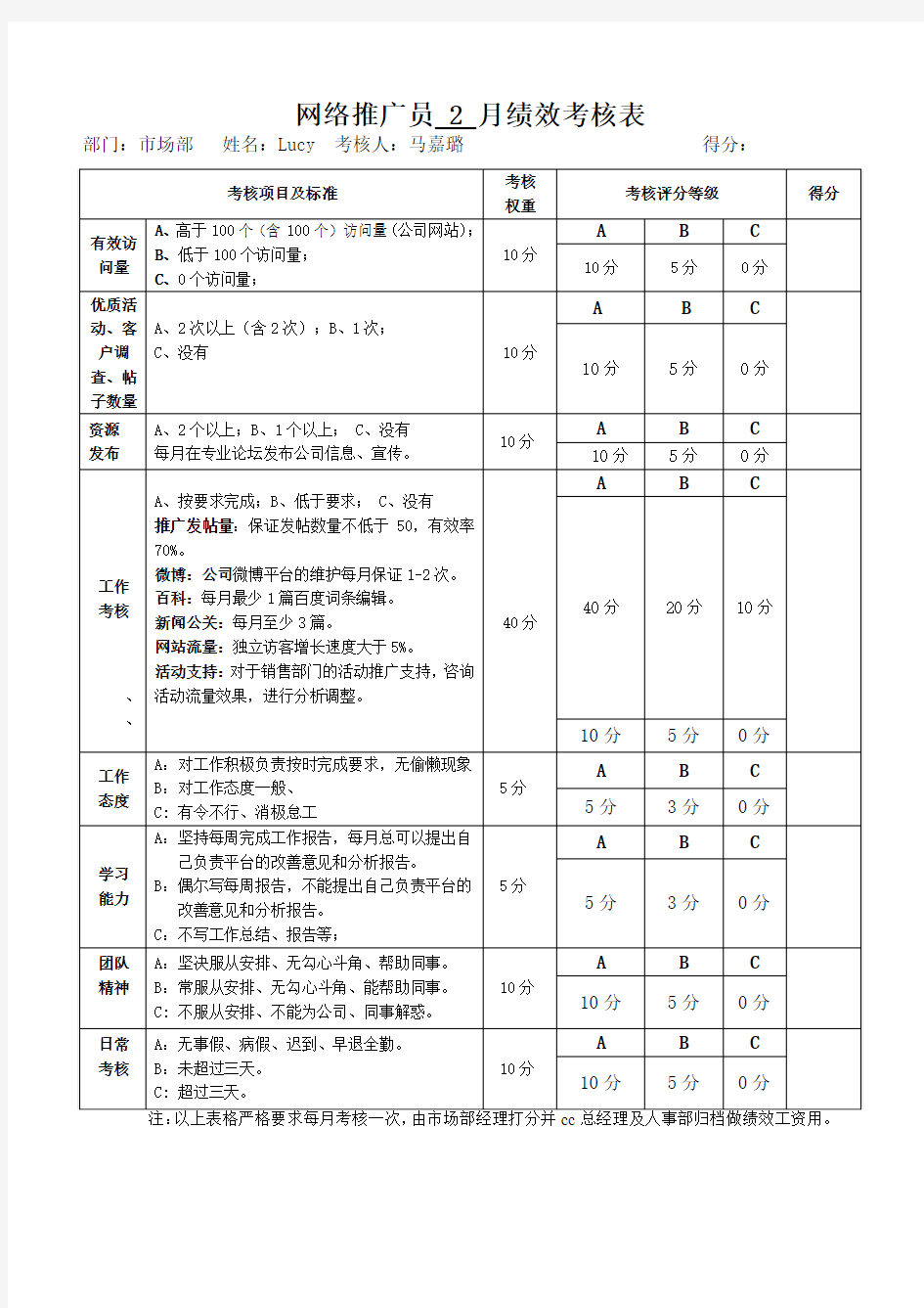 市场部网络推广员绩效考核表