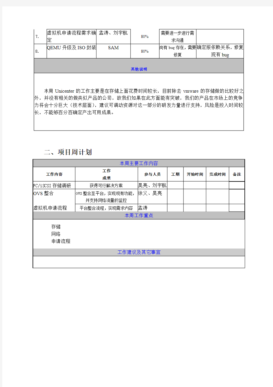 项目周报模板