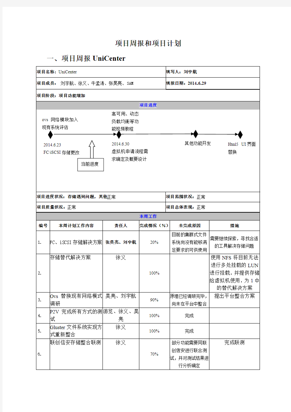 项目周报模板