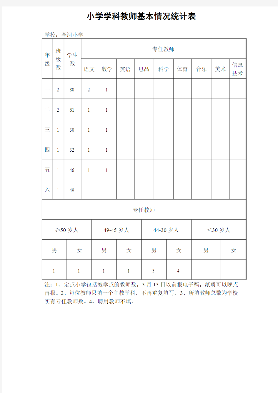 小学学科教师基本情况统计表