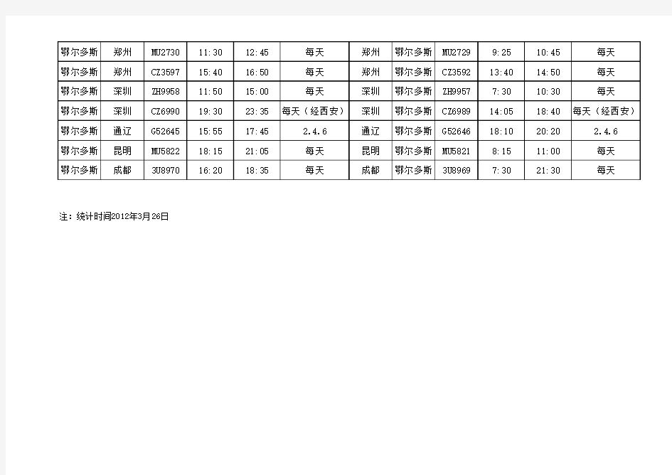 鄂尔多斯机场航班时刻表20120328