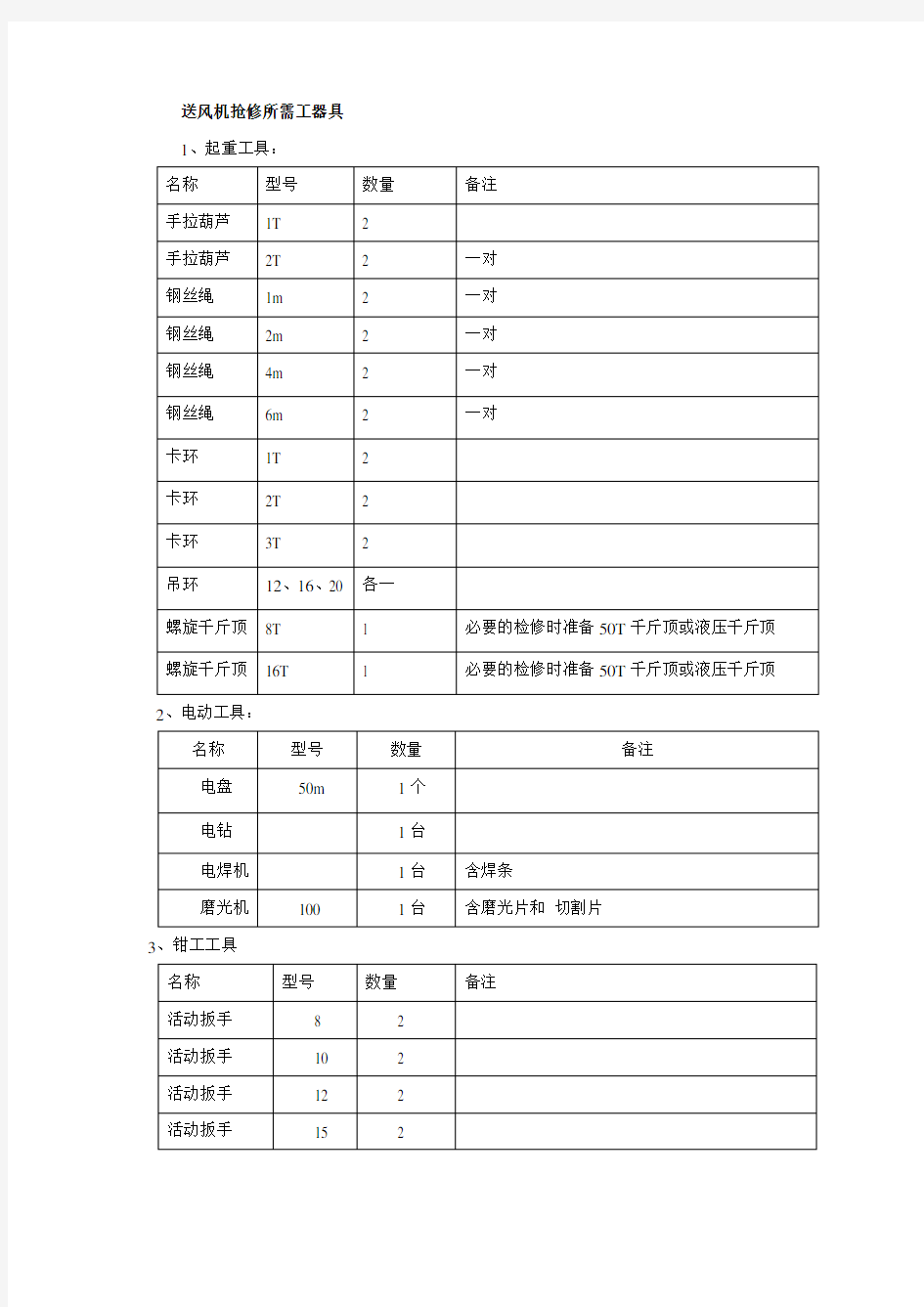 锅炉辅机设备检修工具