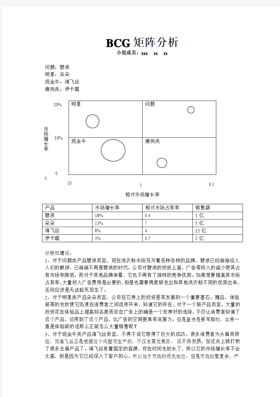 BCG矩阵分析