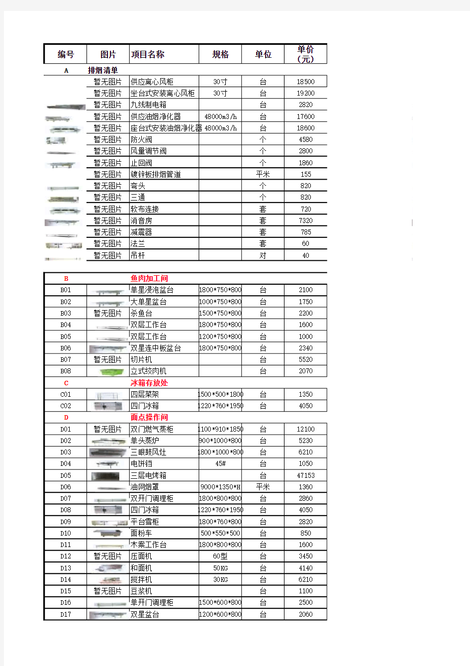 餐厅厨房设备清单