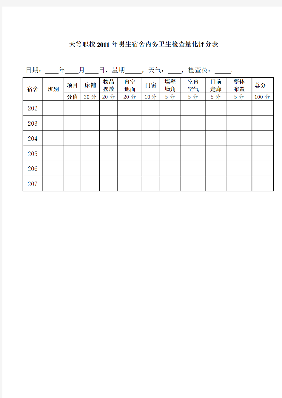 宿舍内务卫生检查量化评分表