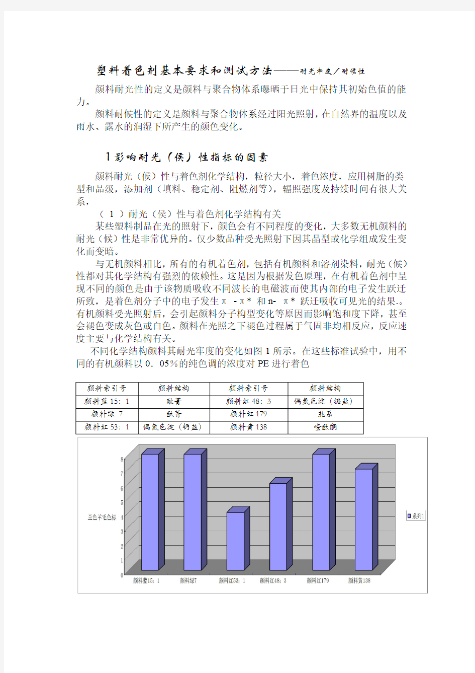 塑料着色剂基本要求和测试方法——耐光性