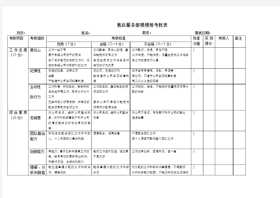 售后服务部绩效考核表