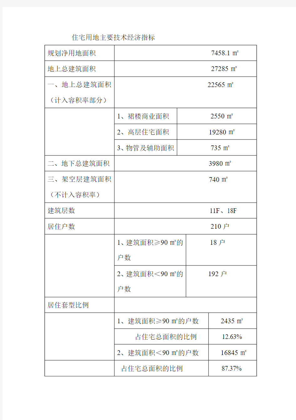 住宅用地主要技术经济指标