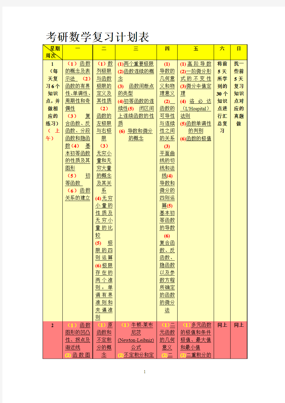 考研数学复习计划表