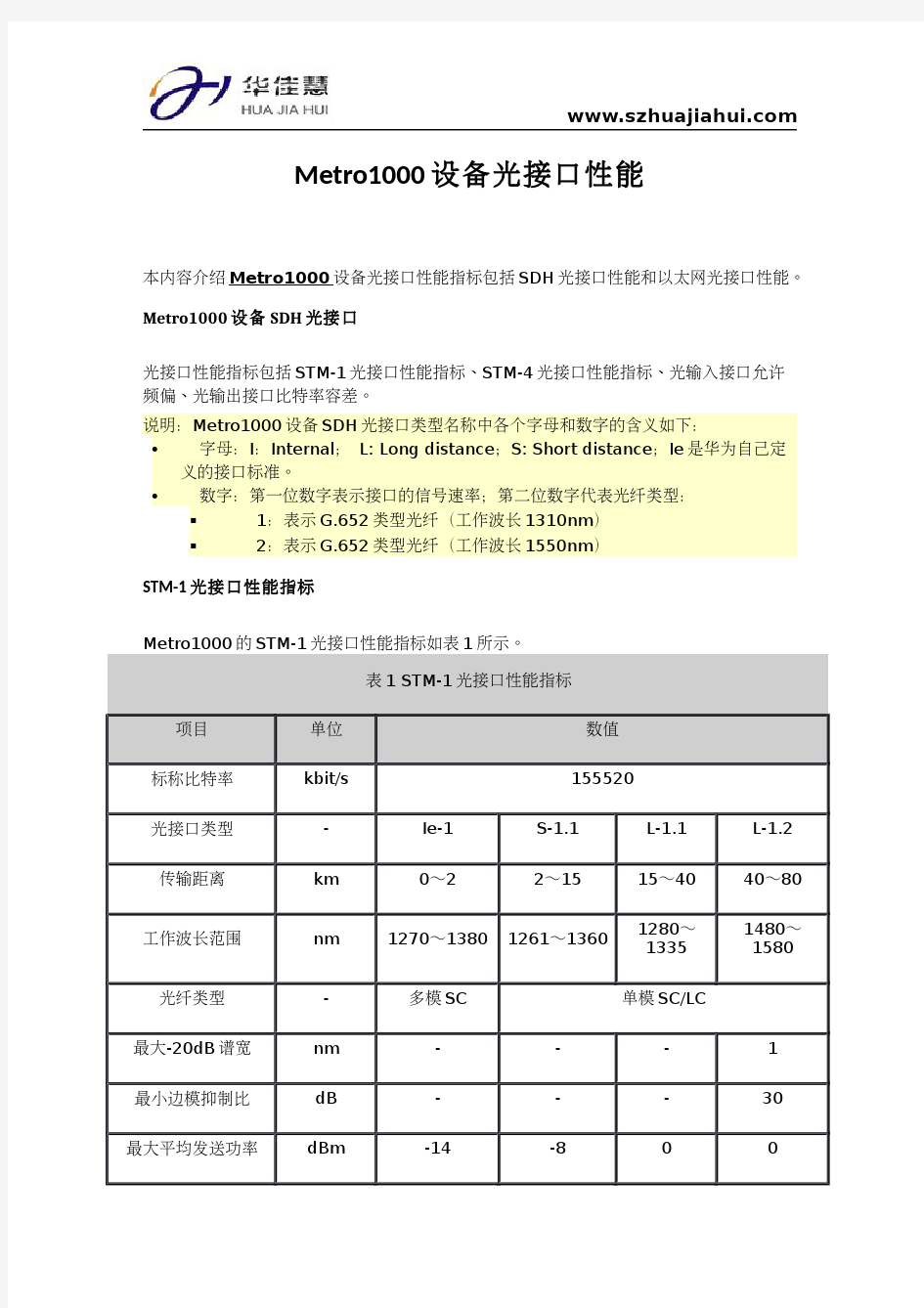 Metro1000设备光接口性能