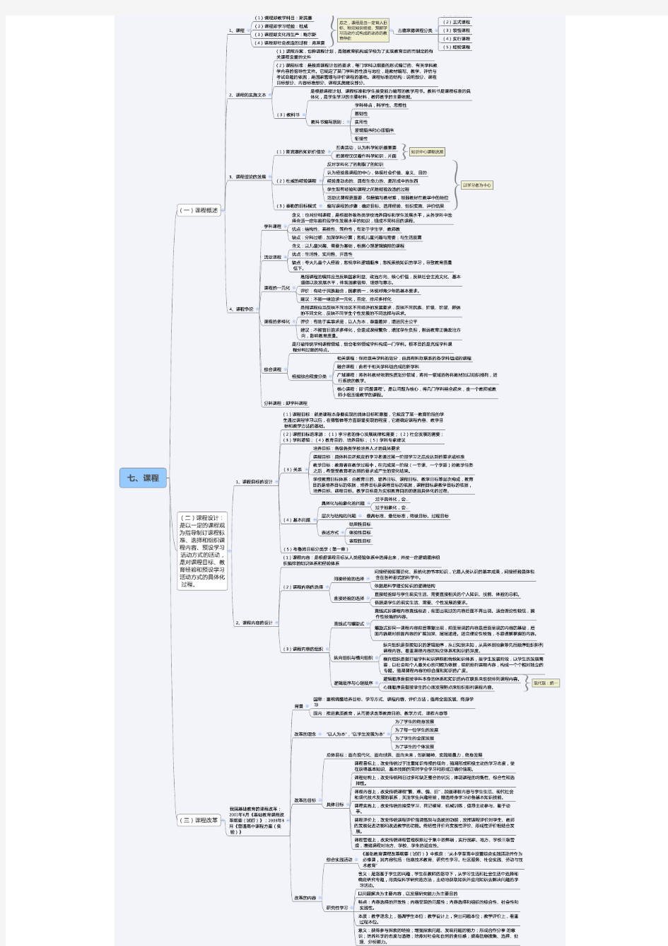 七、课程(考研333教育学原理笔记整理-逻辑框架图)