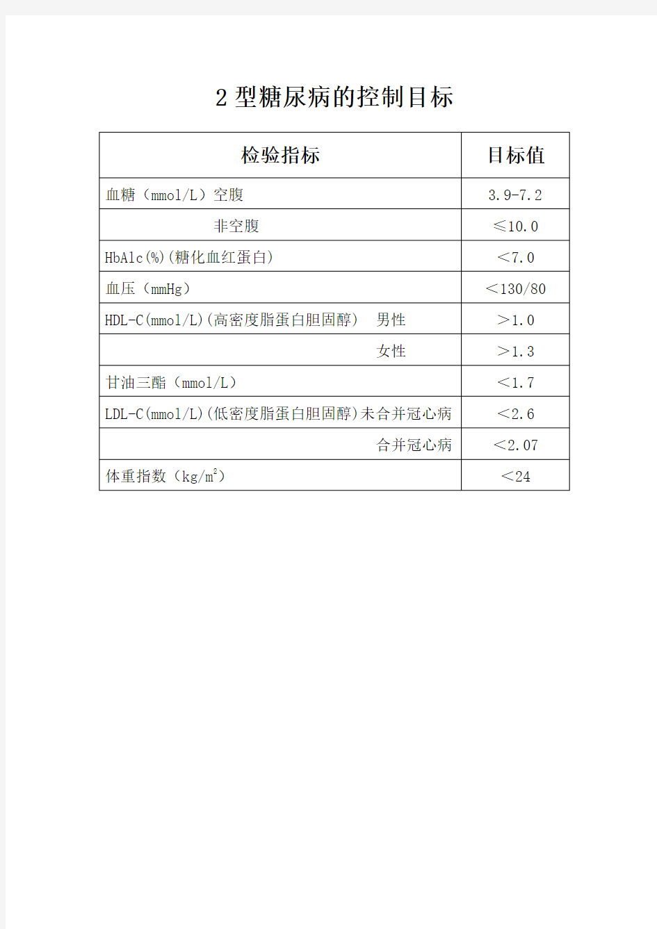 2型糖尿病的控制目标