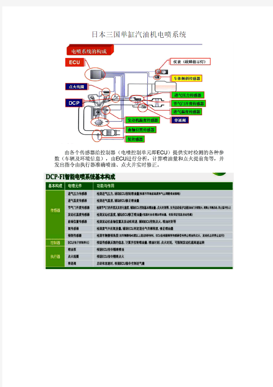 日本三国公司单缸汽油机电喷系统简介