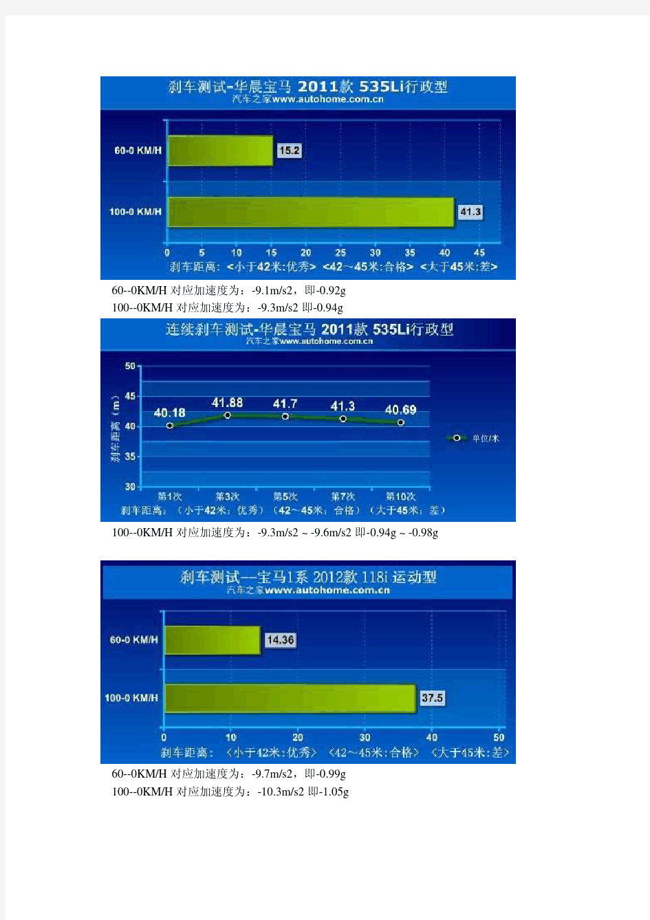 加速度传感器选择报告